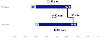 Better characterizing sleep beliefs for personalized sleep health promotion: the French sleep beliefs scale validation study